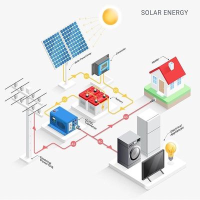 Inversor fotovoltaico solar híbrido fuera de la red para el hogar 1kw 3kw 5kw 5000W