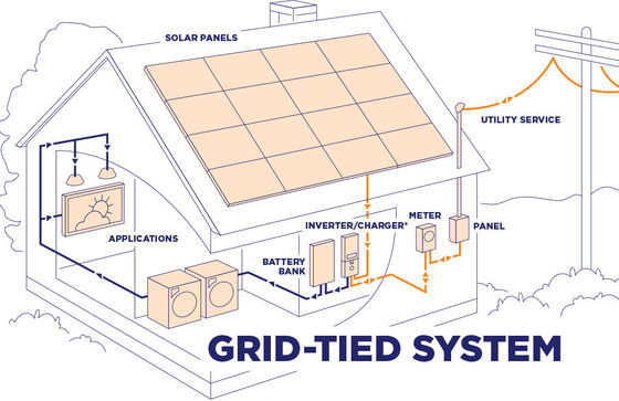 Híbrido de 10kw en la batería de iones de litio del sistema de inversor solar fotovoltaico potovoltaico para el hogar de la red