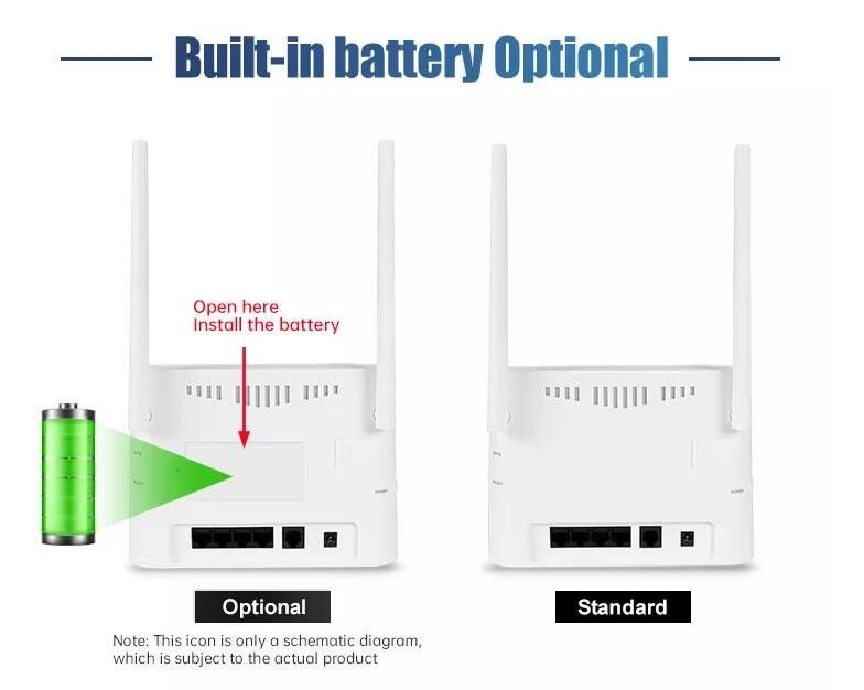 VPN GSM 3G LTE 4G Wireless CPE Modem Router 300mbps para el hogar al aire libre