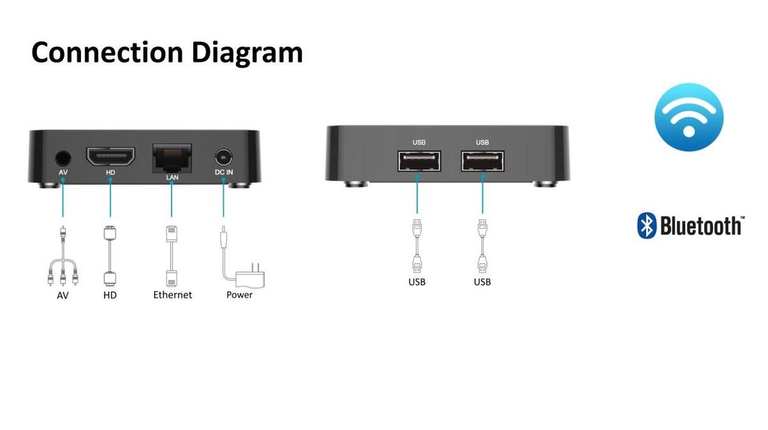 La caja Wifi del OEM OTT expresa la caja 10,0 de Android Google TV del control 4K HD ATV
